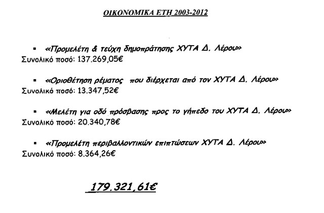 Δήμαρχος Λέρου