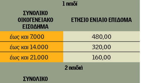 oikogeneiaka epidomata