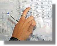 Οι επιτυχόντες μαθητές των Γενικών Λυκείων Πάτμου - Λειψών