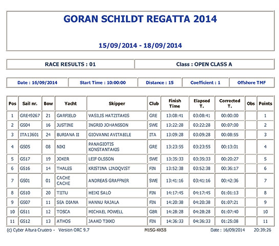 GORAN SCHILDT REGGATA