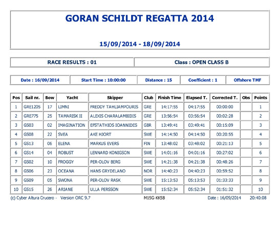 GORAN SCHILDT REGGATA