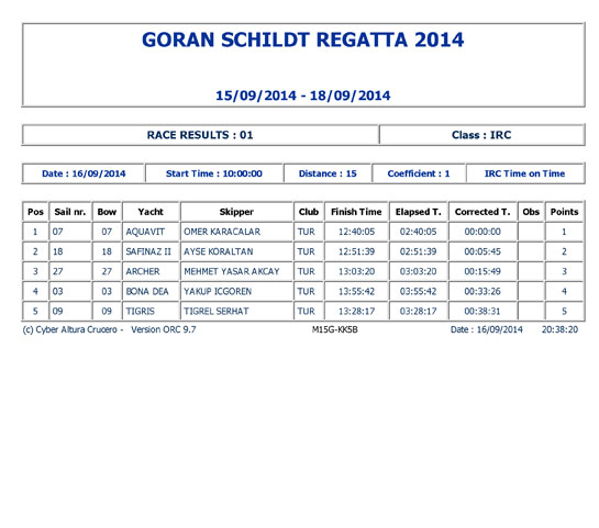 GORAN SCHILDT REGGATA