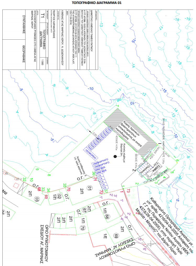 topografiko limenarxeioy