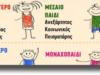Πώς η σειρά γέννησης μπορεί να επηρεάσει την προσωπικότητά μας;