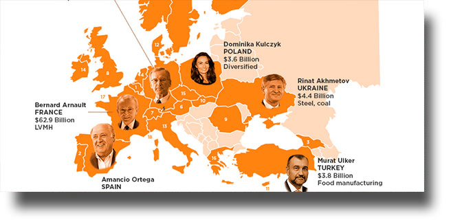 Ποιοι είναι οι πλουσιότεροι άνθρωποι του πλανήτη