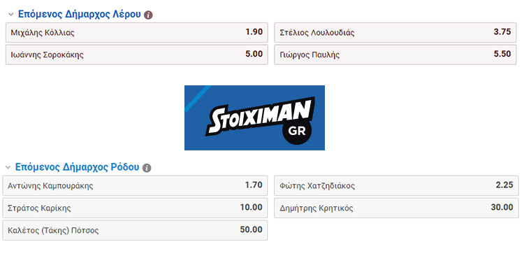 Λέρος: Στοίχημα για τις Δημοτικές Εκλογές 2019 – Προεξοφλούν νίκη Μιχάλη Κόλια για Λέρο, Αντώνη Καμπουράκη για Ρόδο