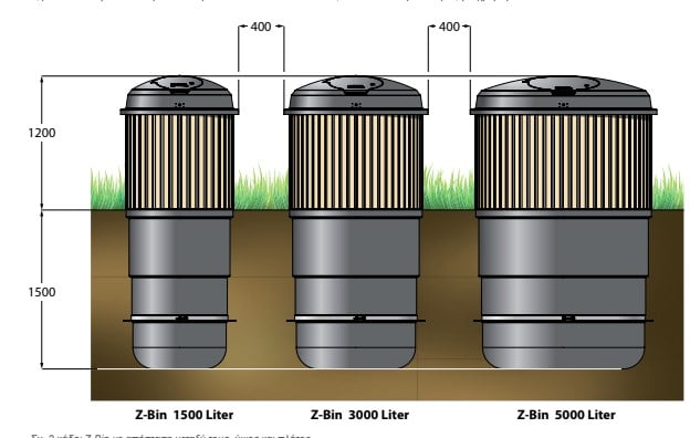 Λέρος: Τίθενται σε λειτουργία είκοσι έξι (26) συστήματα υπόγεια αποθήκευσης απορριμμάτων (Υπόγειοι κάδοι)