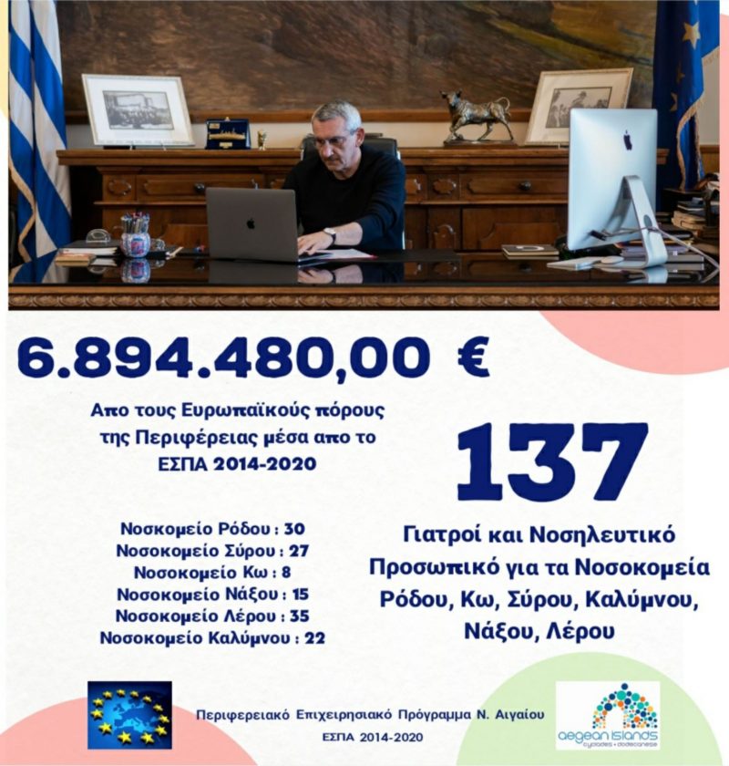 137 γιατροί και νοσηλευτικό προσωπικό στα Νοσοκομεία Ρόδου, Σύρου, Κω, Νάξου, Καλύμνου και Λέρου, με ευρωπαϊκούς πόρους της Περιφέρειας, ύψους 6,89 εκατ. ευρώ