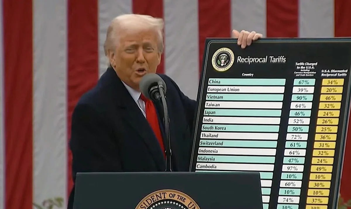 Σοκ Τραμπ: Δασμοί 20% στην ΕΕ, 10% στη Βρετανία, 25% στα εισαγόμενα στις ΗΠΑ αυτοκίνητα από όλο τον κόσμο
