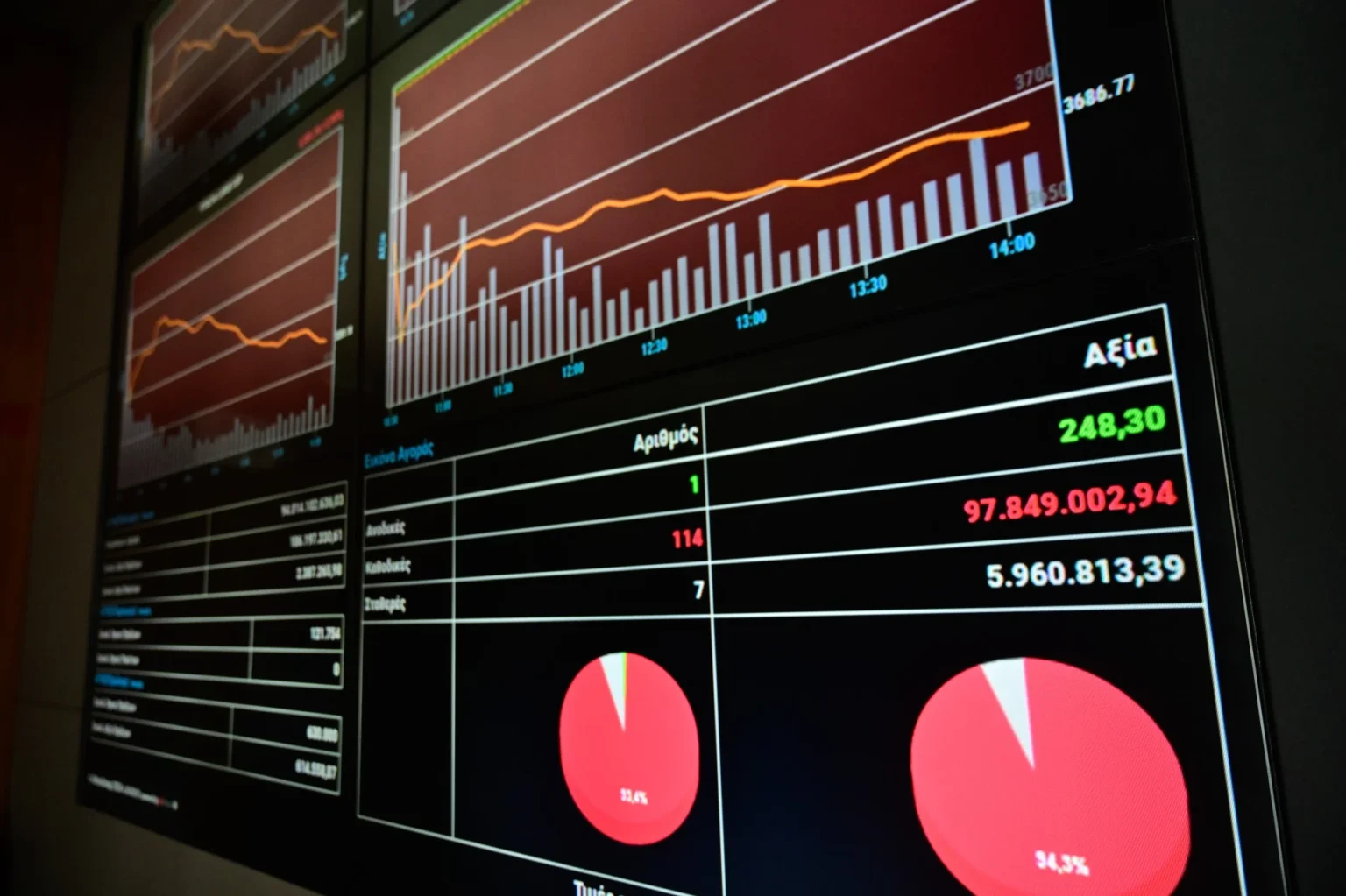 ΗΠΑ: «Μαύρη» Παρασκευή στη Wall Street &#8211; Mεγάλες απώλειες στα ευρωπαϊκά χρηματιστήρια