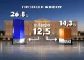 Κως: Άνδρας μπήκε σε σπίτι, κατέβασε το παντελόνι του και επέδειξε τα γεννητικά του όργανα
